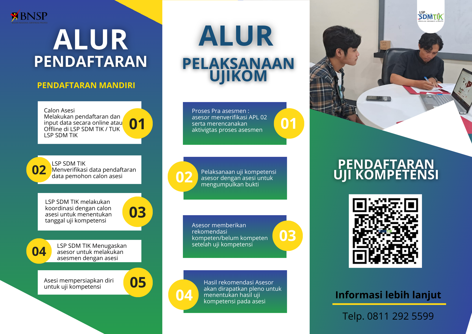 Alur Pendaftaran Uji Kompetensi